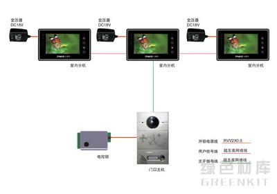 AB-6A-302 別墅型樓宇可視對講系統