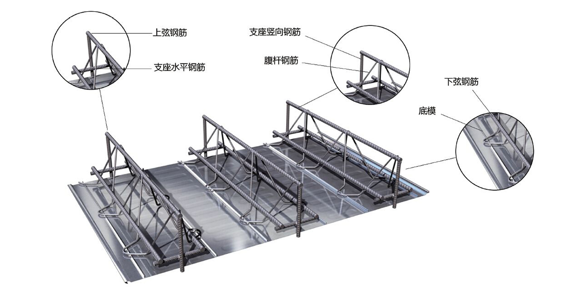 新技術(shù)